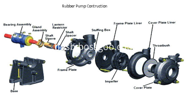 rubber pump strcure