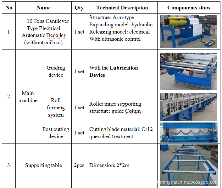 Steel deck roll forming machine Steel deck roll forming machine