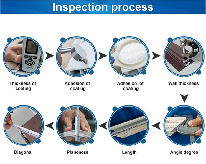 Inspection Process