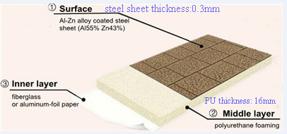 specifications specifications