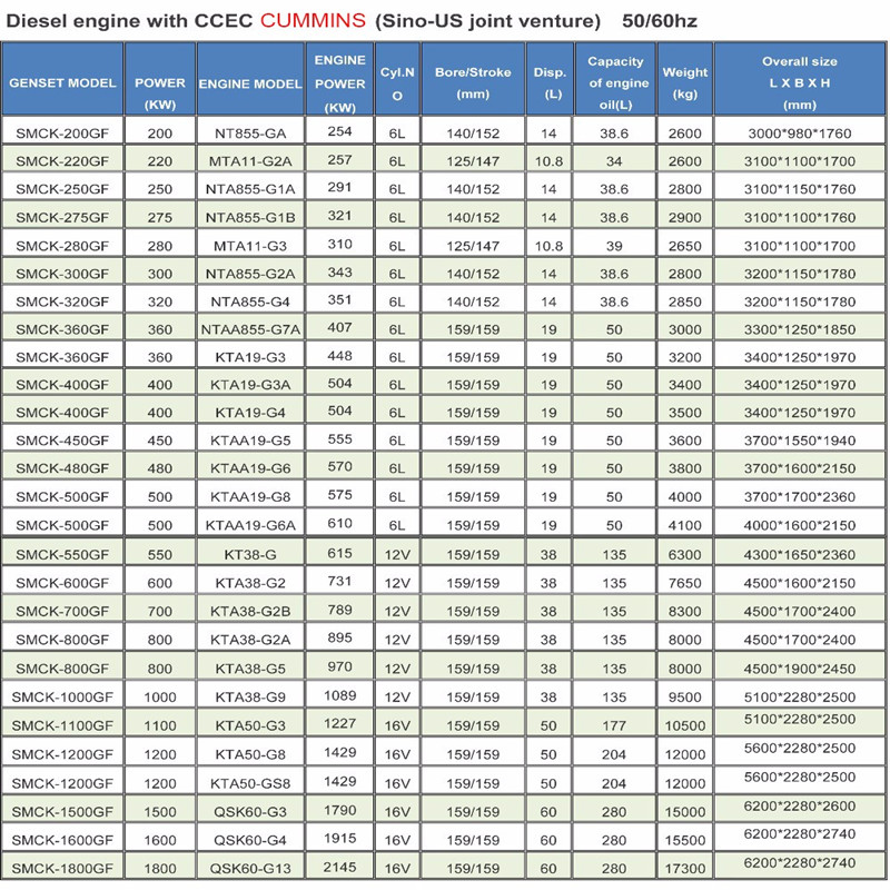 Cummins Diesel Generator Spec