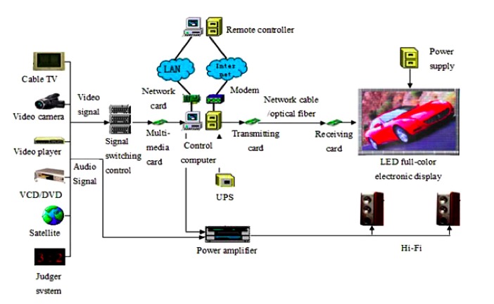 Receiving Card Class A Mrv300