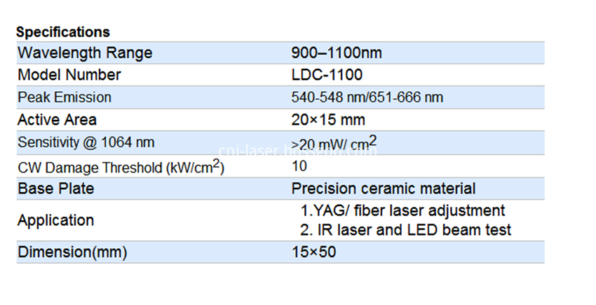 Ceramic IR Viewer