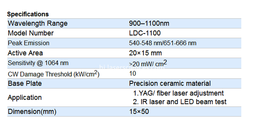 सिरेमिक आईआर व्यूअर Ceramic IR Viewer