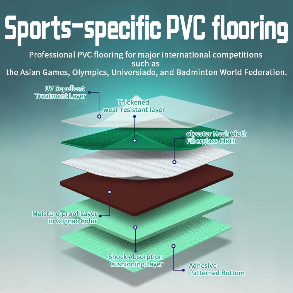 PVC Flooring structure PVC Flooring structure