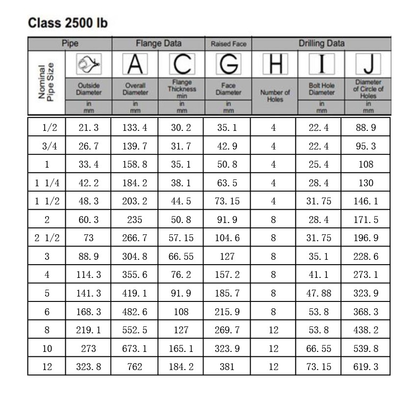 ANSI-Carbon-Steel-Blind-Flanges-Product-Parameters-6 ANSI-Carbon-Steel-Blind-Flanges-Product-Parameters-6