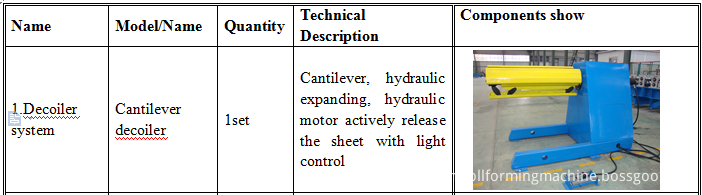 Light weight wall panel roll forming machine Light weight wall panel roll forming machine