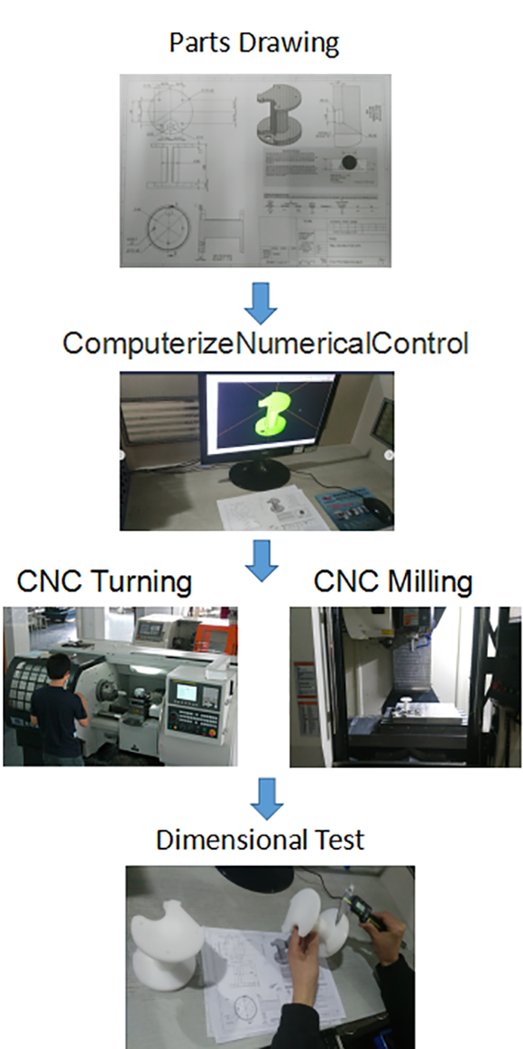 Parts Machining Process Parts Machining Process