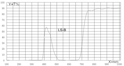 LS-B-absorption-spectrum