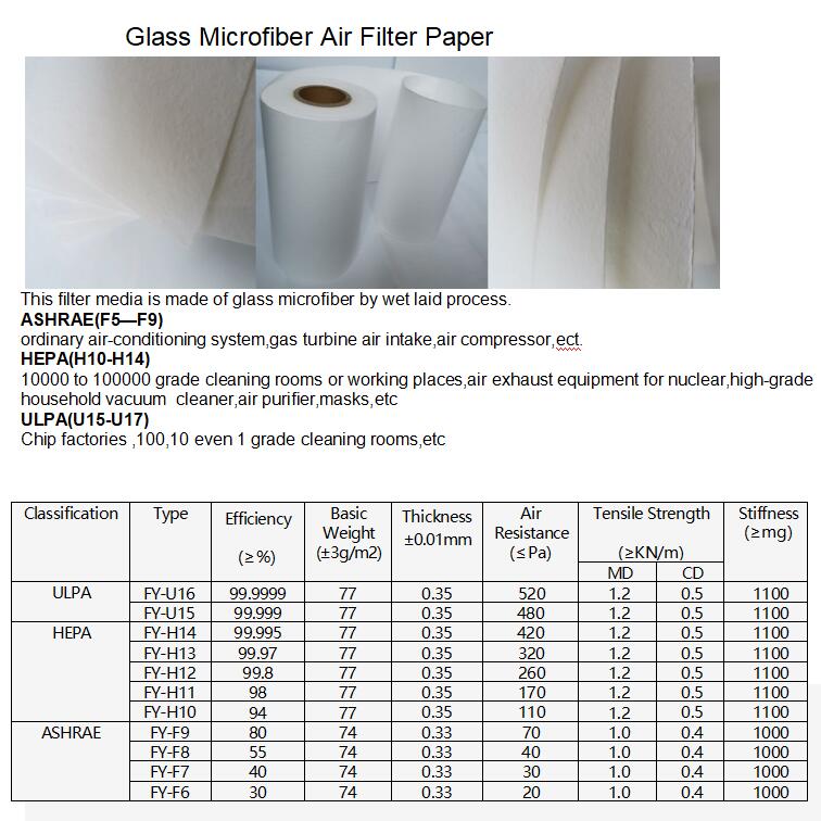 Glass Microfbier Air Filater Paper Catalog
