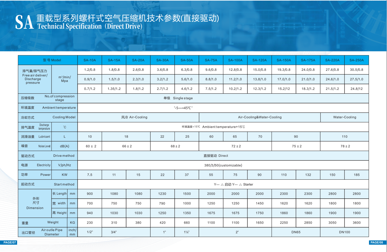 Technical Parameters of Commercial-Frequency Screw Air Compressors Technical Parameters of Commercial-Frequency Screw Air Compressors