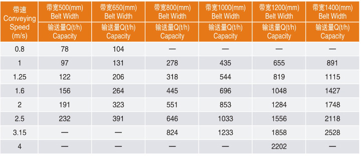 Belt Conveyor Cutter Belt Conveyor Cutter
