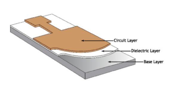 Camadas da placa do alumínio do PWB PCB Aluminum Board Layers
