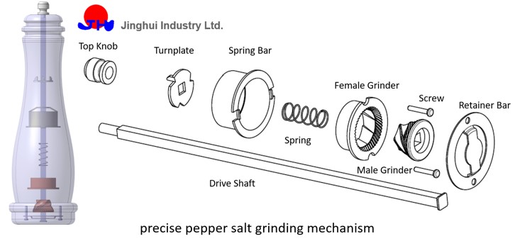 Precise Pepper Salt Grinding Mechanism