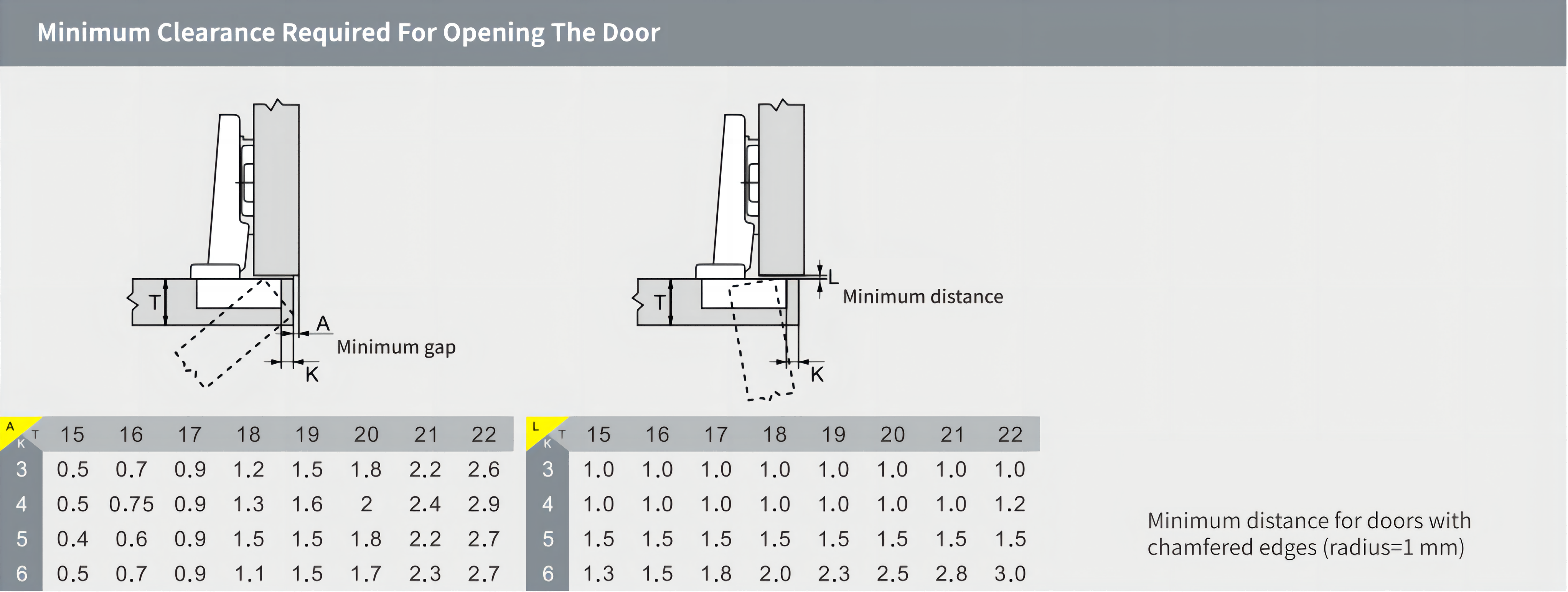 Minimum Clearance Required Of Opening The Doo Minimum Clearance Required Of Opening The Doo