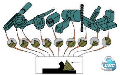 Toolings and Fixtures