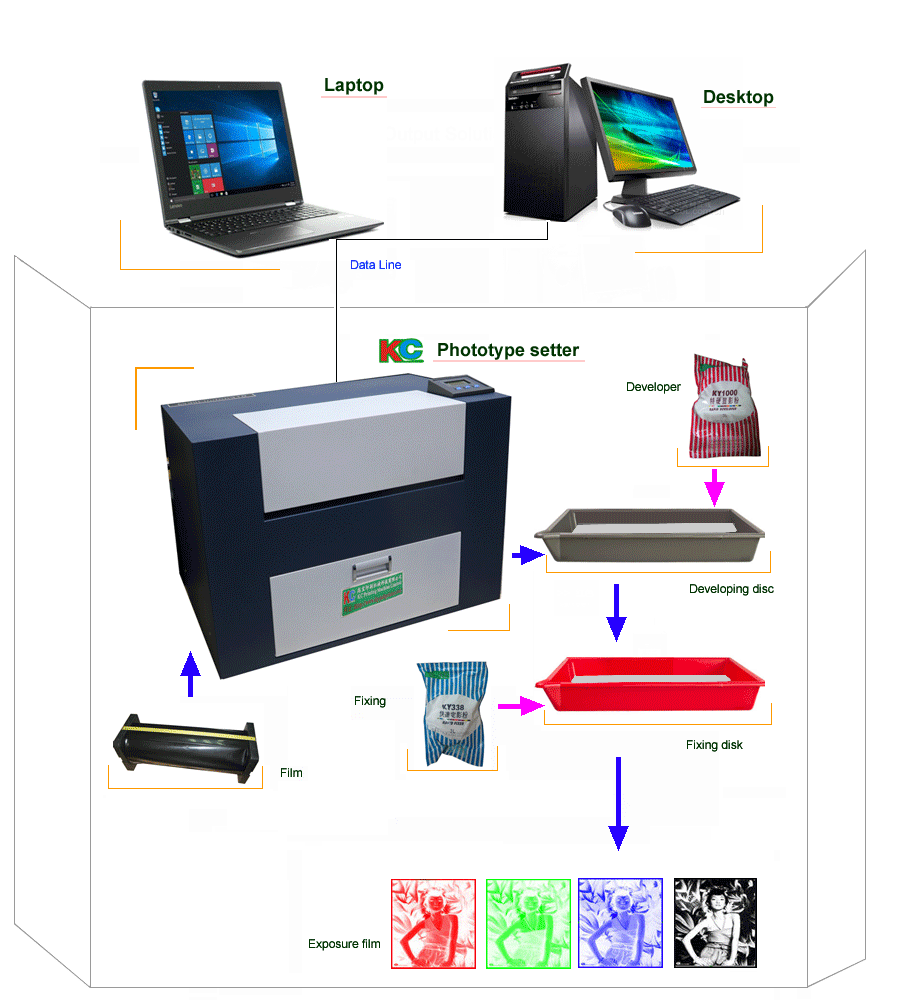 Film output center Film output center