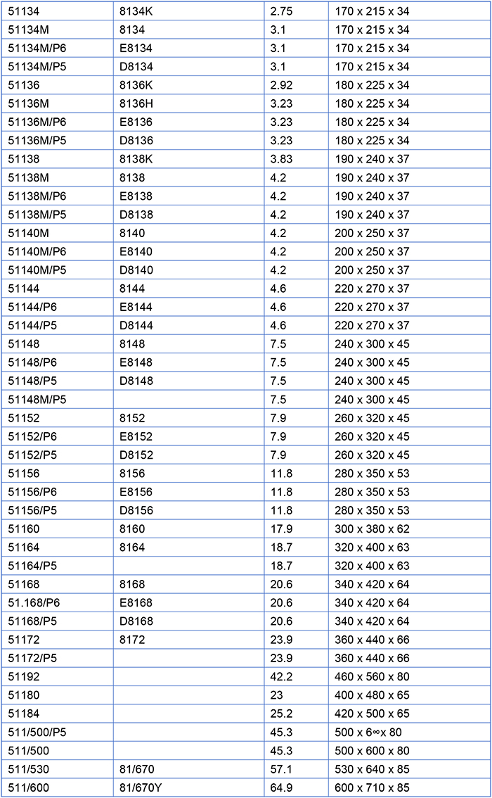 Durable Thrust Ball Bearing Products Durable Thrust Ball Bearing Products