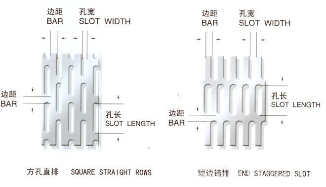 The Perforated Sheet