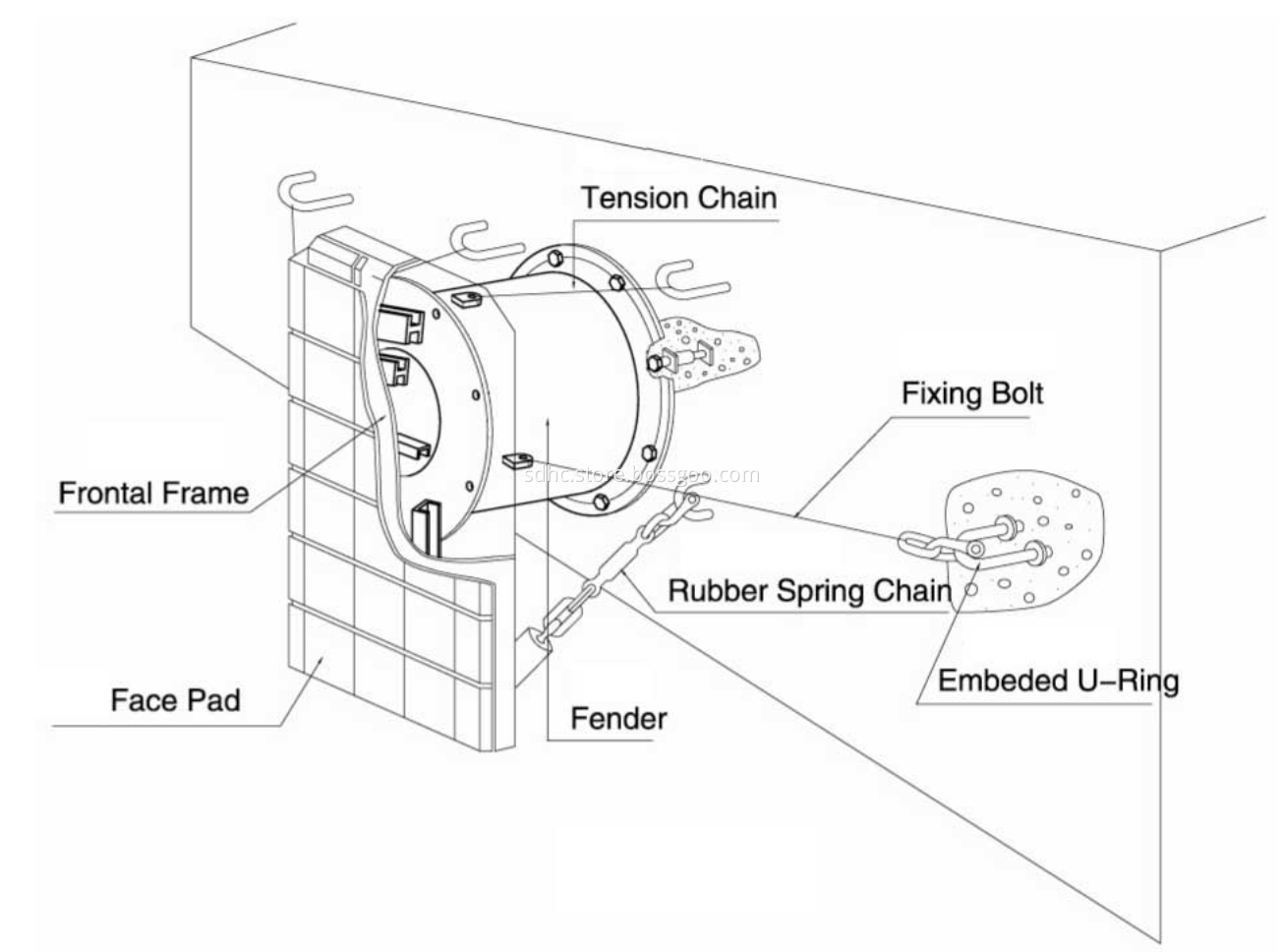 UHMWPE Marine Fender Face Pad UHMWPE Marine Fender Face Pad