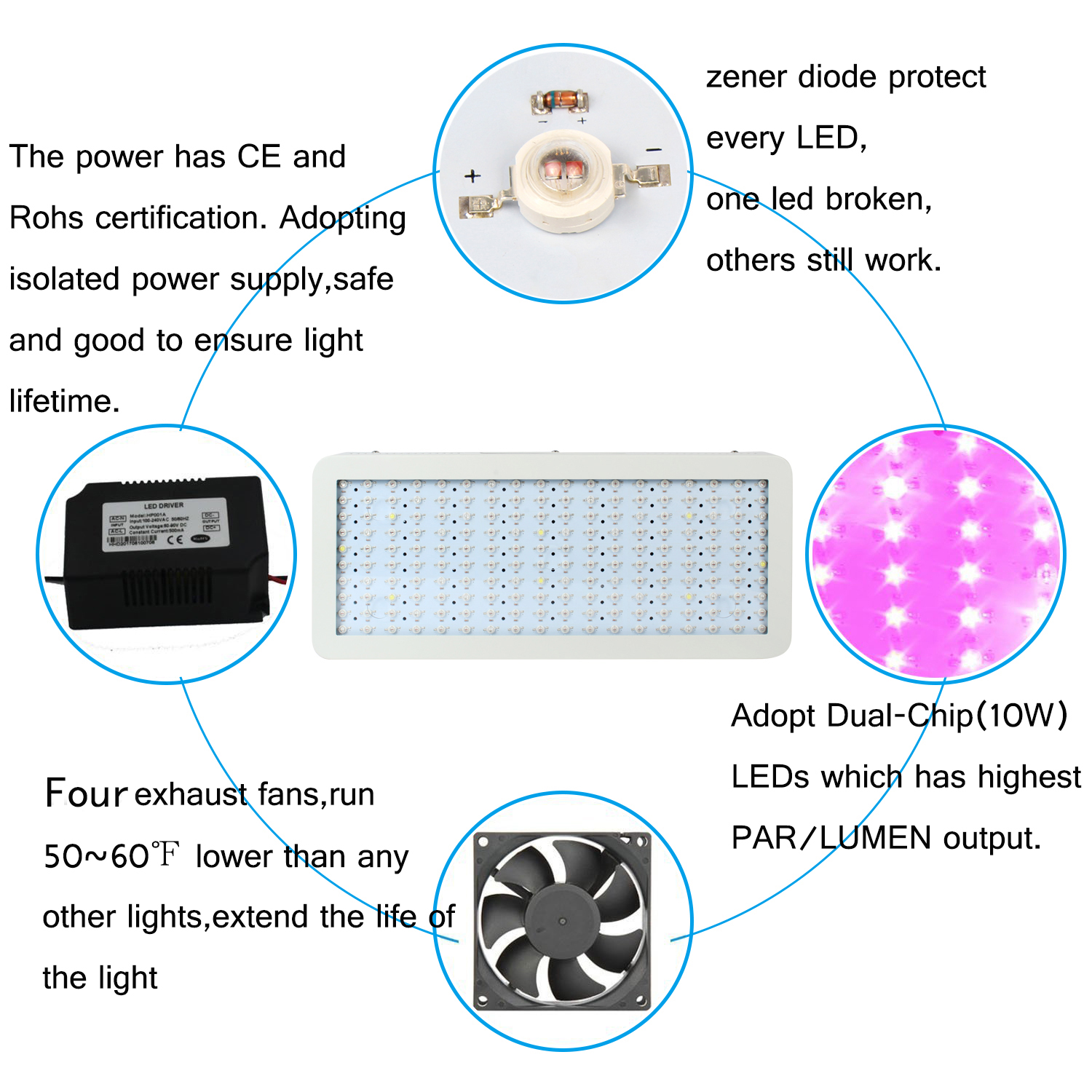 Indoor led grow light