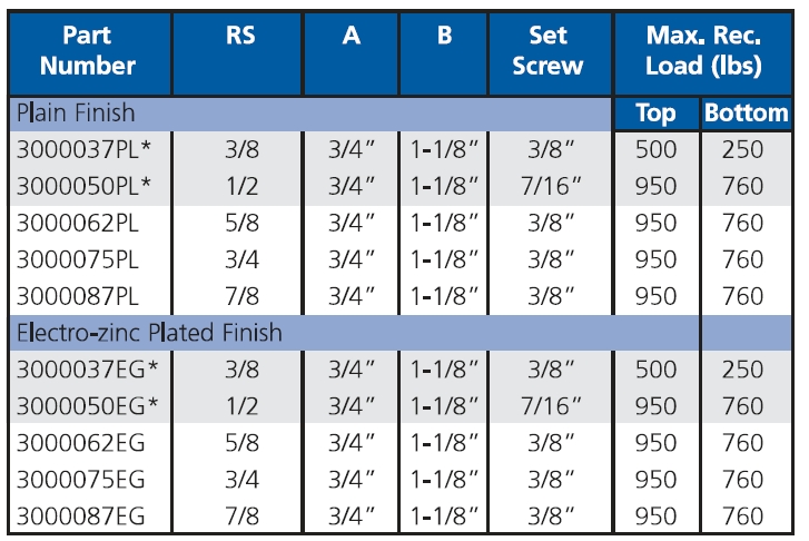 Beam Clamp Specification (2) Beam Clamp Specification (2)