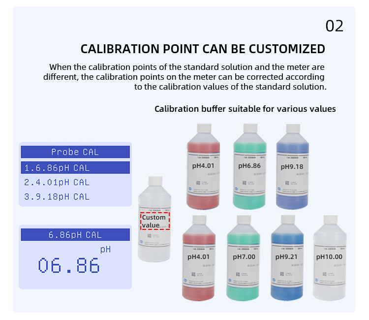 ph calibration