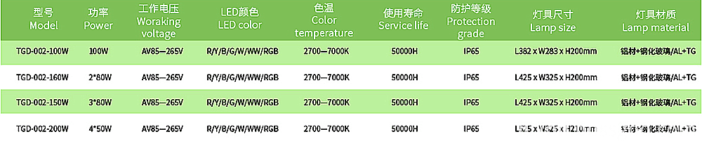 Outdoor 100w-200w led flood light Outdoor 100w-200w led flood light