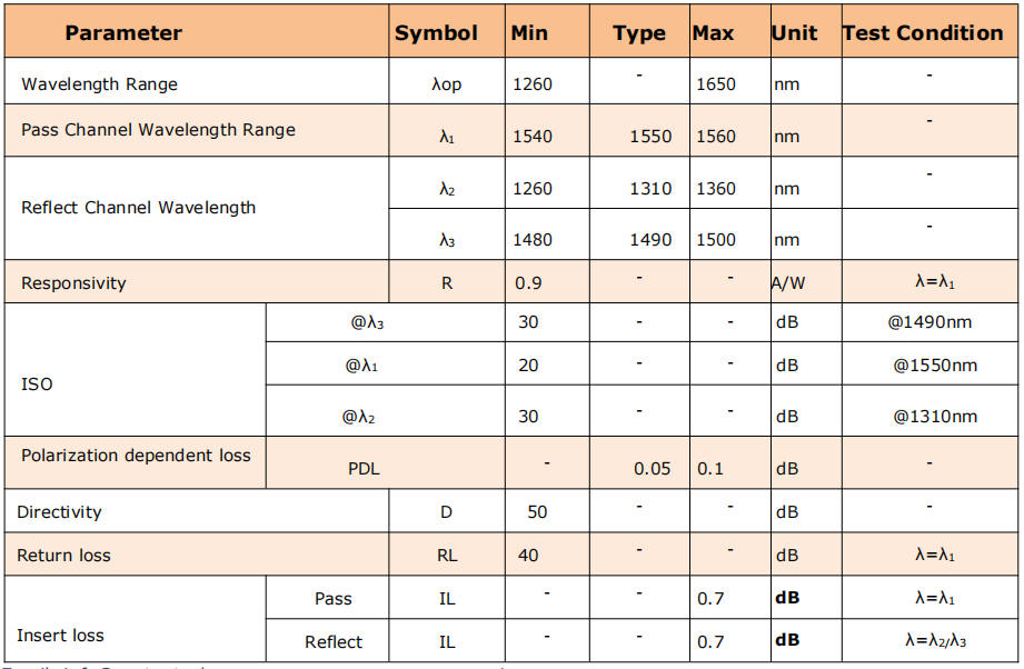 wdm passive ftth node wdm passive ftth node