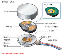 Coin DC Motor