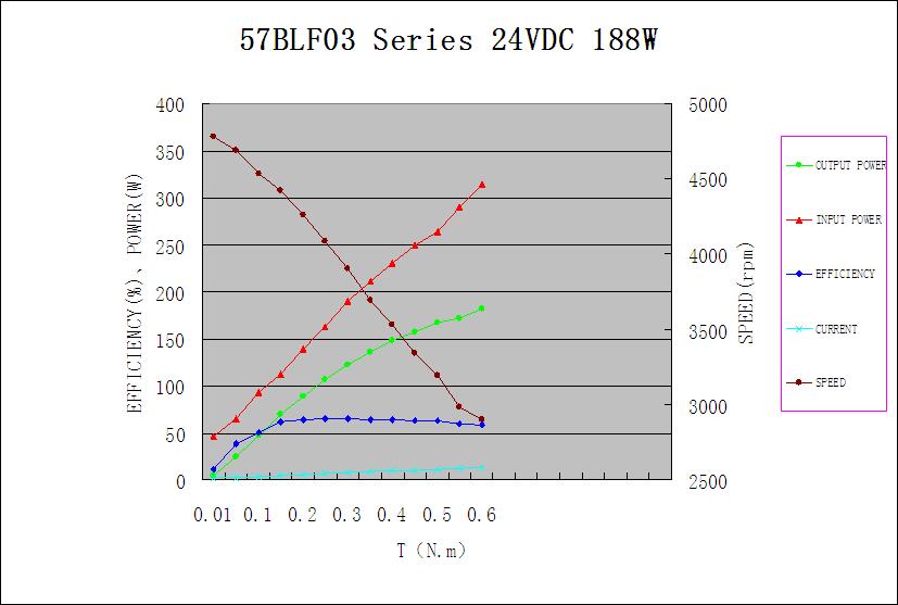 Mechanical Characteristics