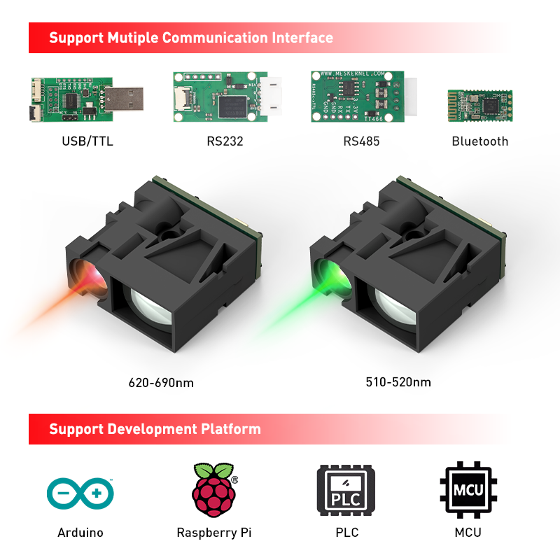 LDL-S sensor LDL-S sensor