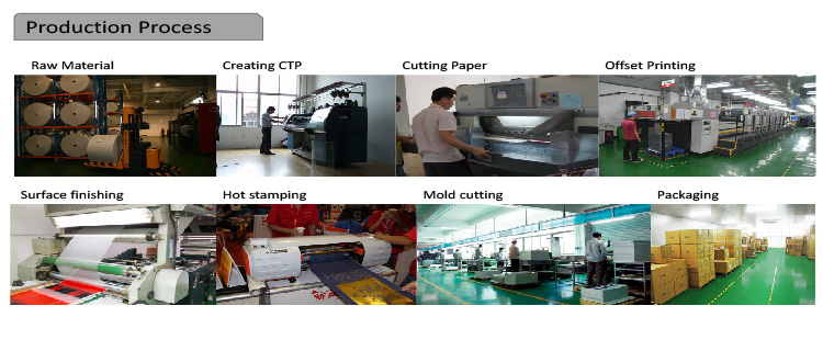 Production Process