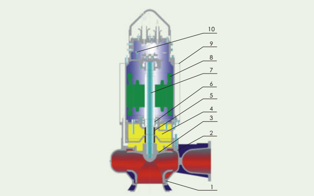 medium submersible sewage slurry pump