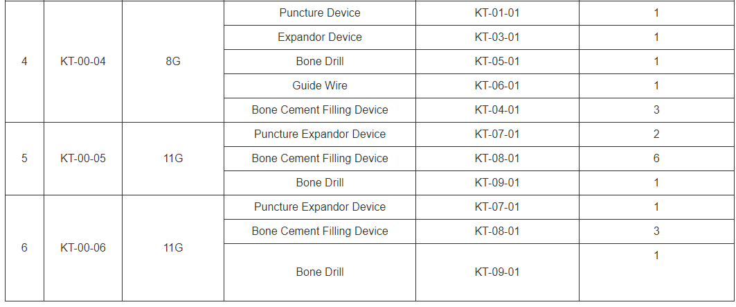 Kyphoplasty Tool Kit Specifications1.2-Jiangsu Changmei Kyphoplasty Tool Kit Specifications1.2-Jiangsu Changmei
