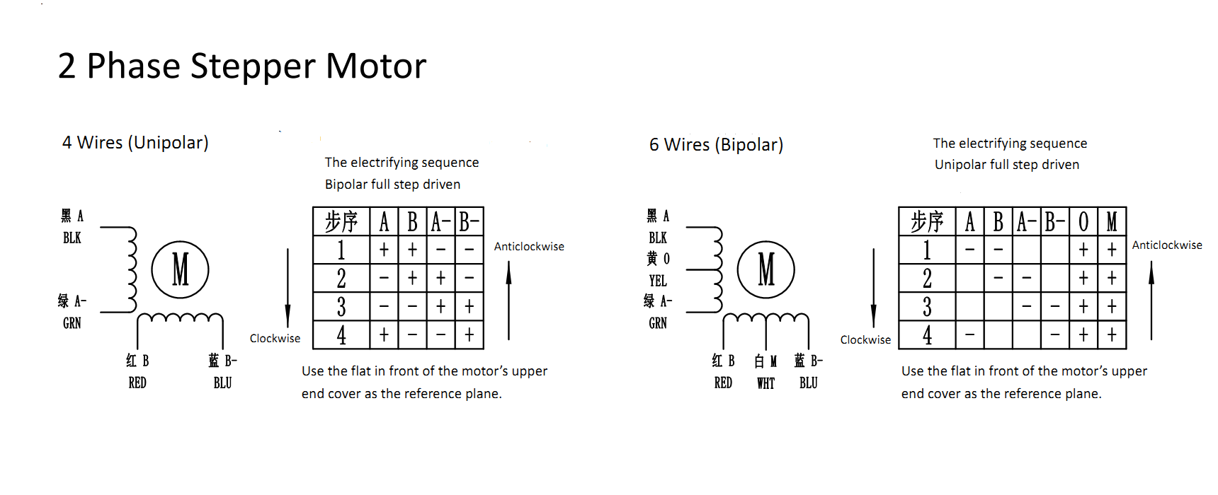 Wires Wires