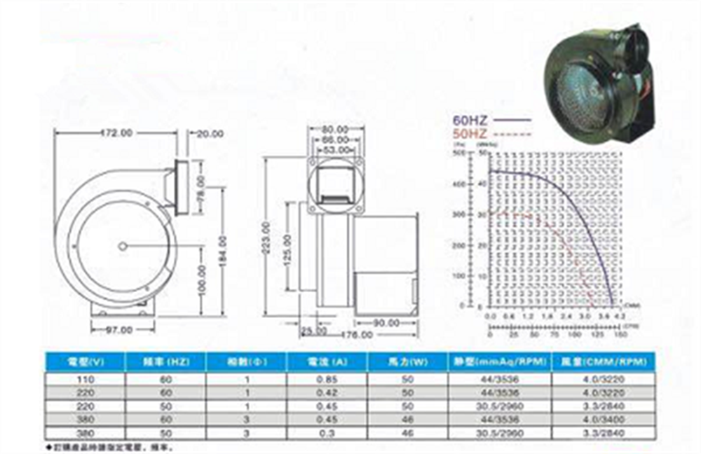 Centrifugaalventilator Centrifugal fan