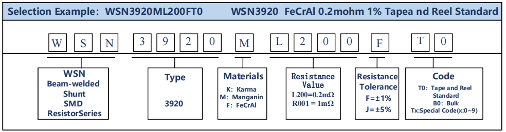 wsn3920 example wsn3920 example