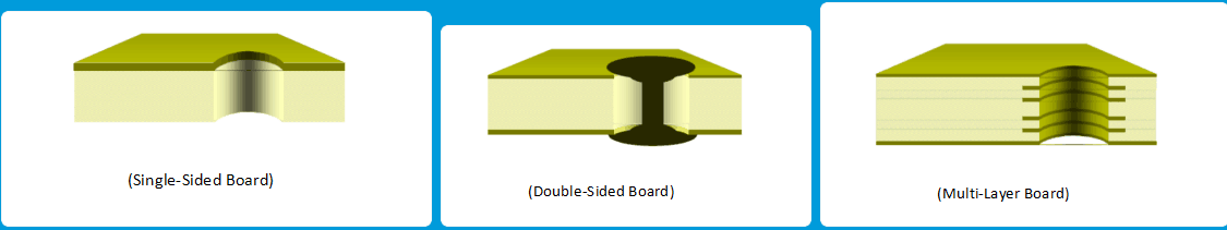 PCB Classify