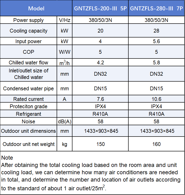 parameter list of evaporative water chiller parameter list of evaporative water chiller