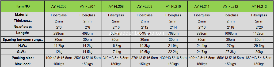 Double side fiberglass ladder Double side fiberglass ladder