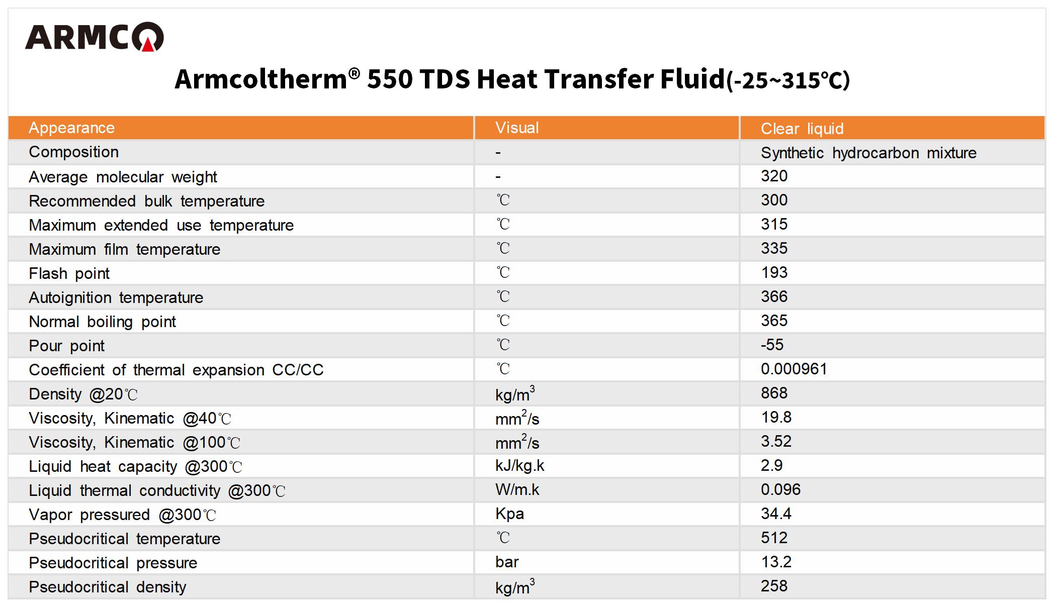 Armcoltherm 550 TDS Armcoltherm 550 TDS