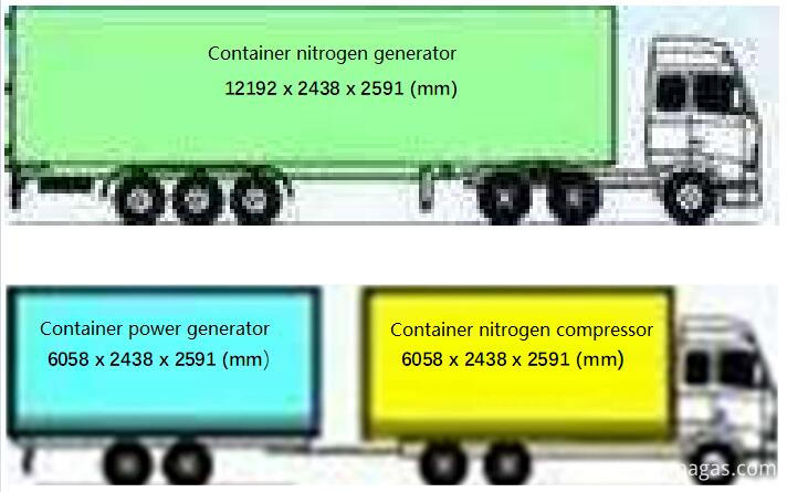 Sistema de nitrogênio do recipiente Container nitrogen system