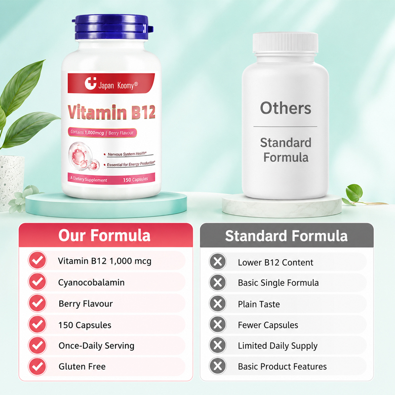 Vitamin B12 Capsules7 Vitamin B12 Capsules7