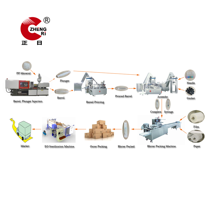 syringe production line