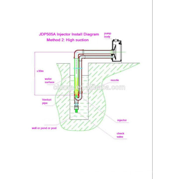 Chimpjdp Series Jdp505a 1 5hp Could Connect With Ejector Self