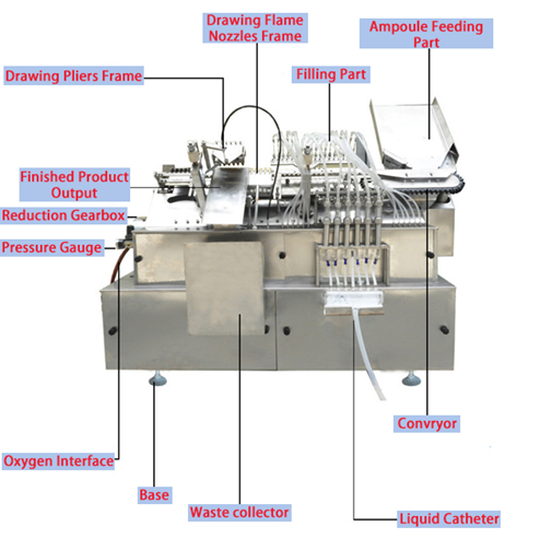 ampoule drawing machine ampoule drawing machine