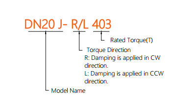 Rotary Damper  Application On Dishwasher