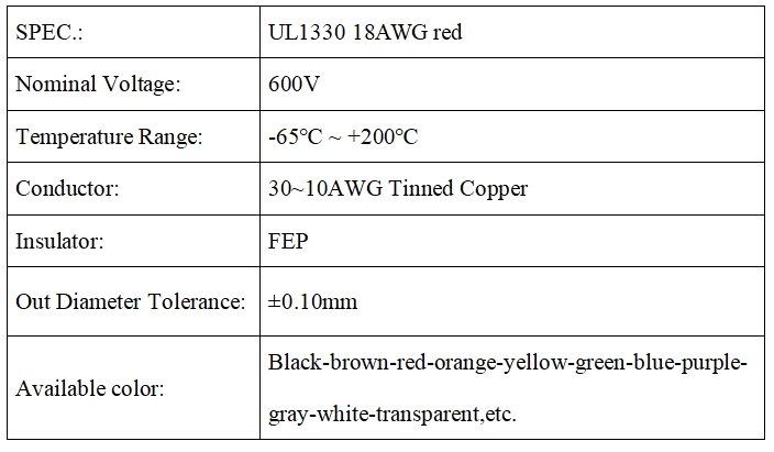 UL1330 18# red Fluorine plastic wire UL1330 18# red Fluorine plastic wire