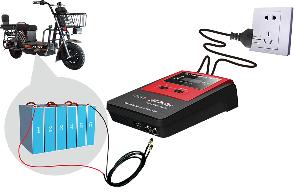 Chargeur intelligent de batterie 60V EV 60V EV Battery Smart Charger